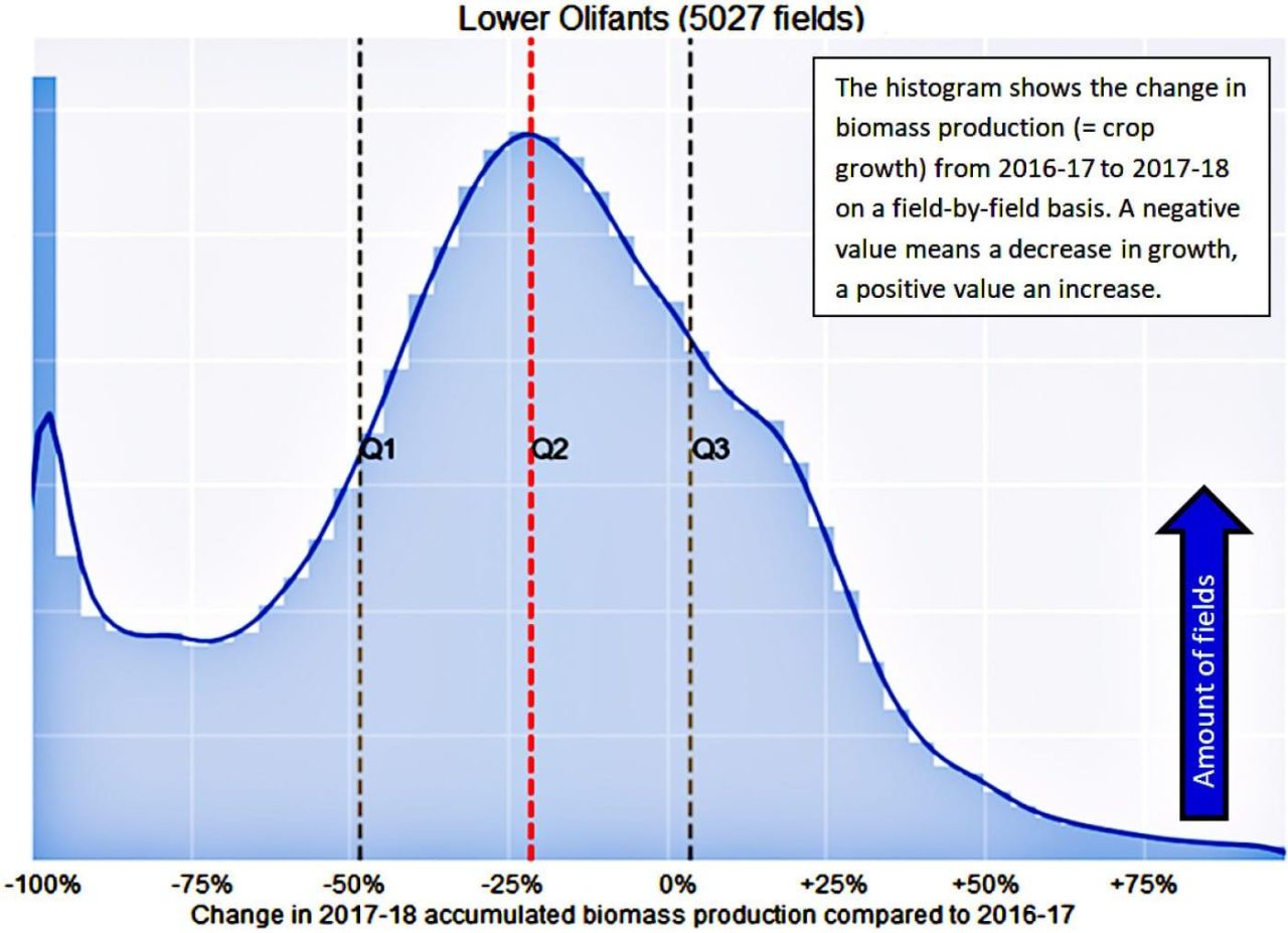 Drought fig4