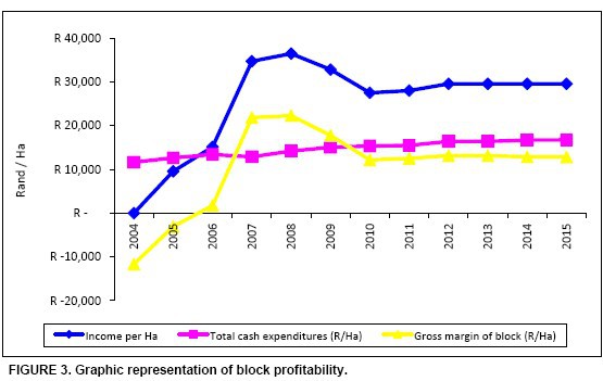 the compilation of block records and the cash flow statement as an what is a cash flow statement