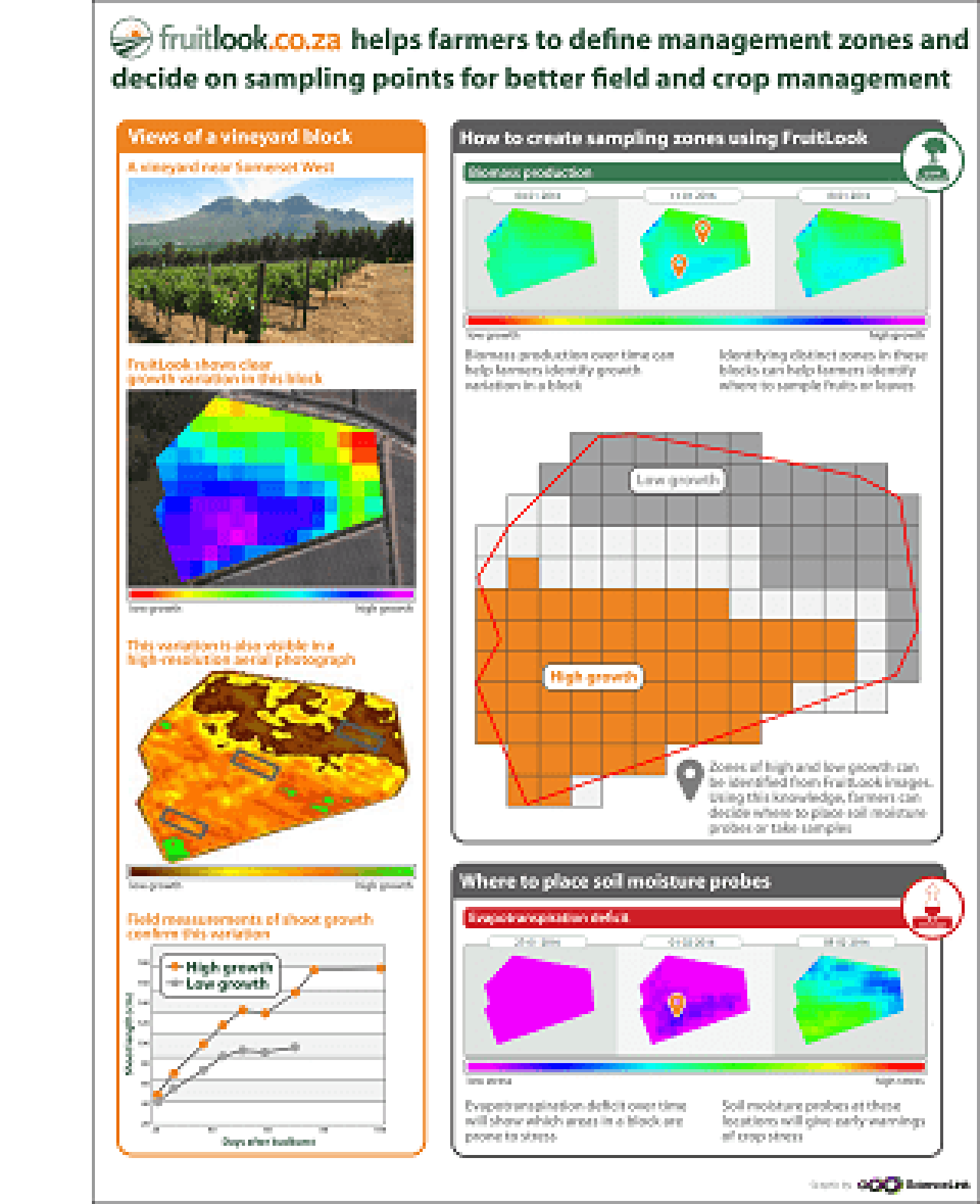 New look at fruit industry Part 5
