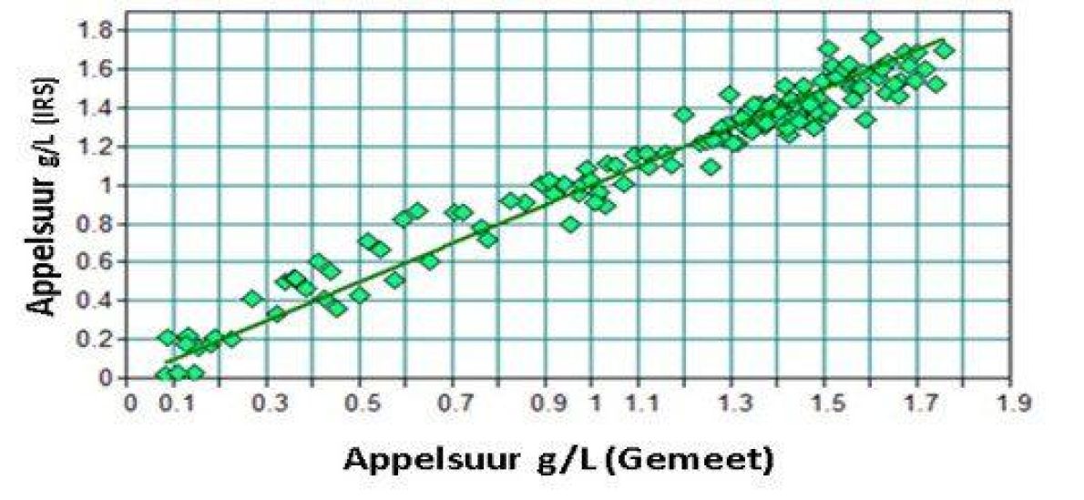 Graph 23