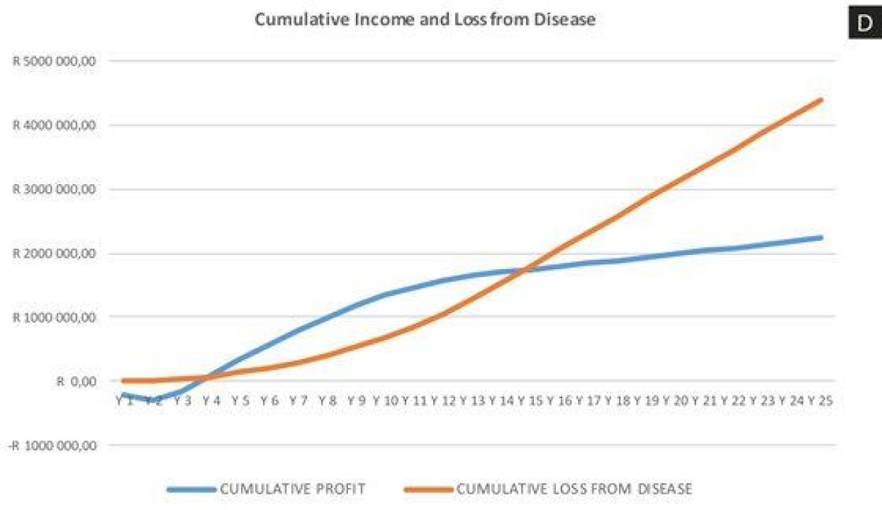 Diseases figur1d