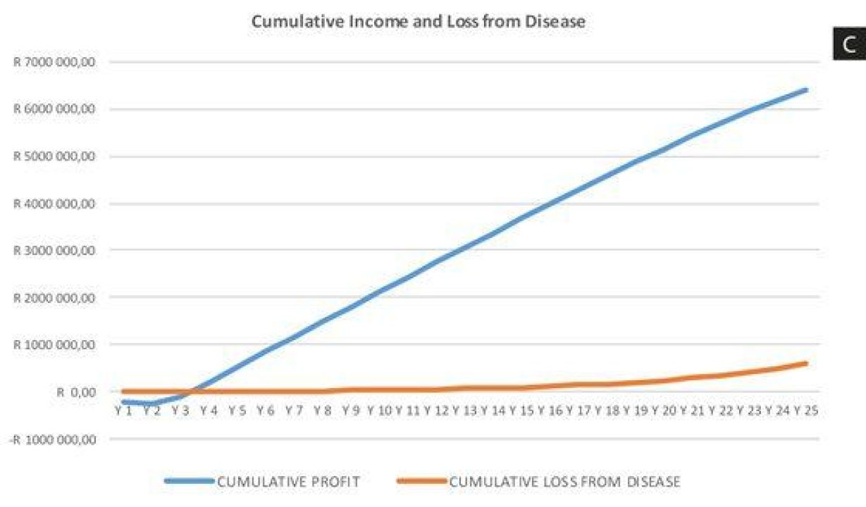 Diseases figuur2c