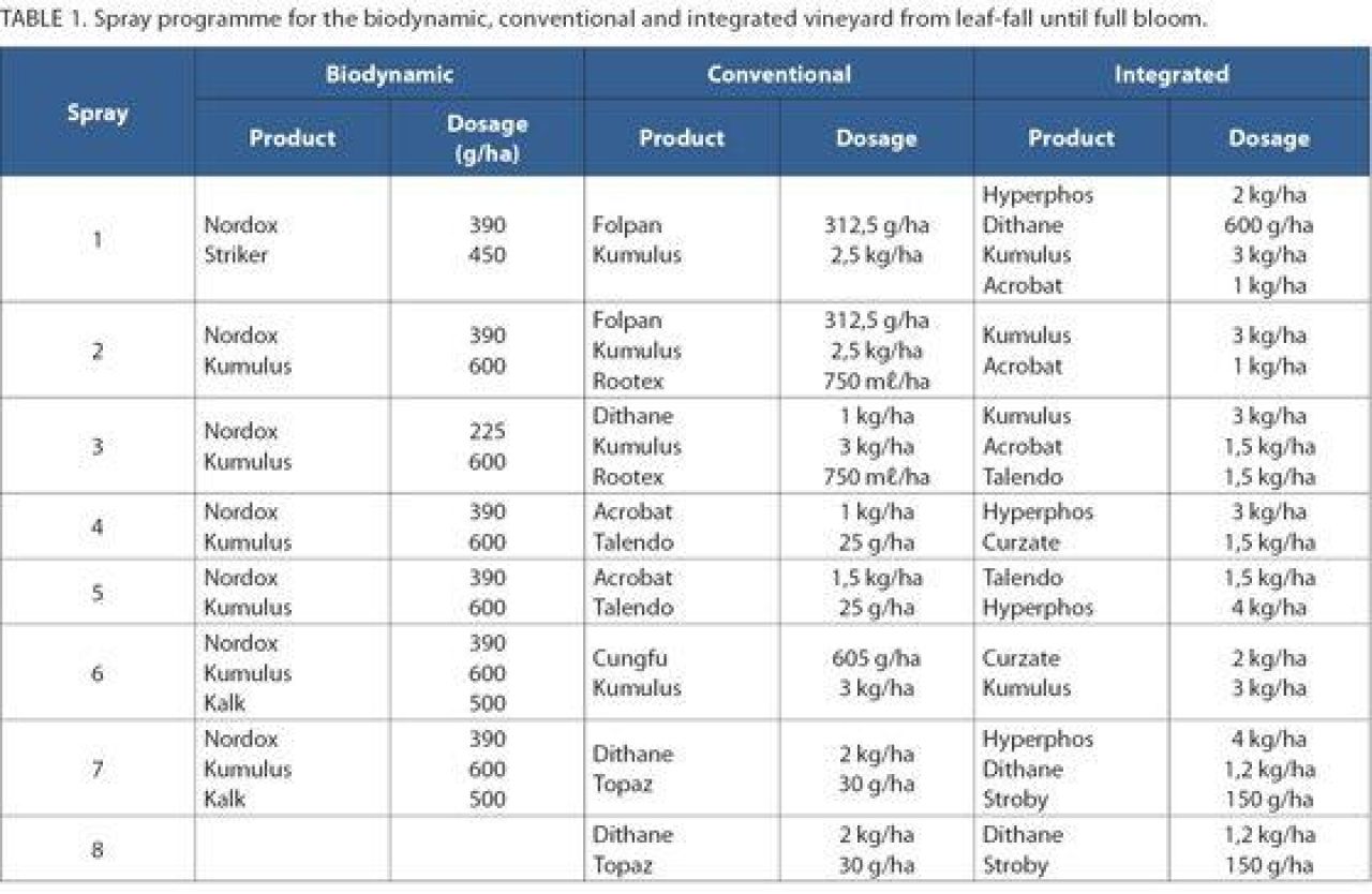 Fungal Communities table1 otherimage