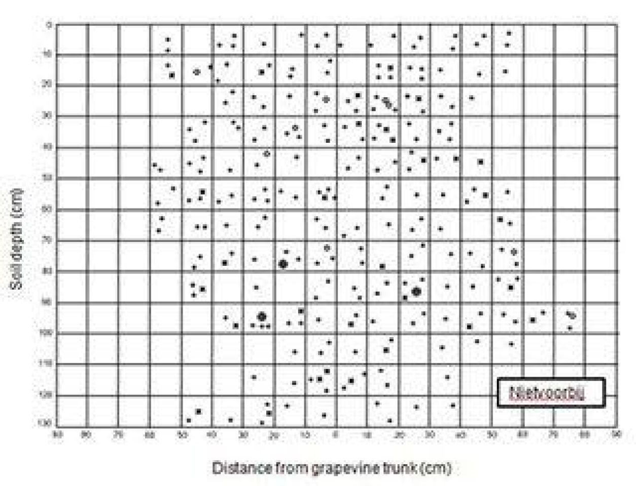 Soil figure6