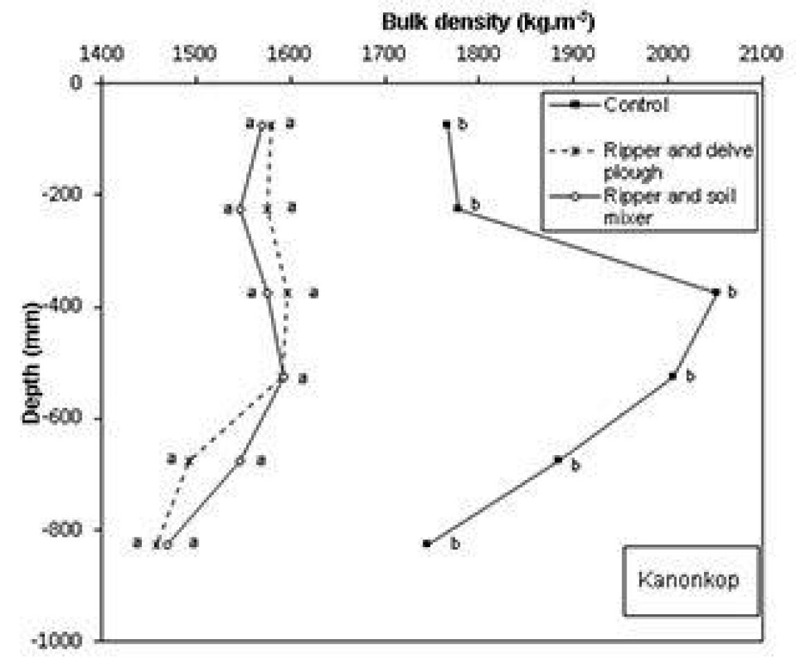 Soil figure8