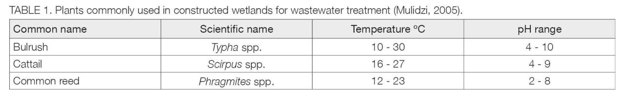 Managing winery wastewater Table 1