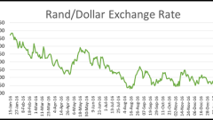 Rand Dollar exchange rate 1