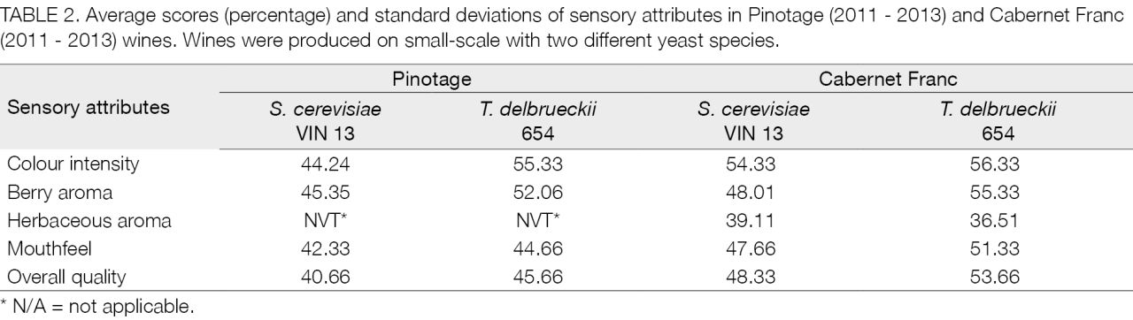 TABLE2