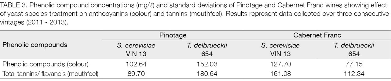 TABLE3