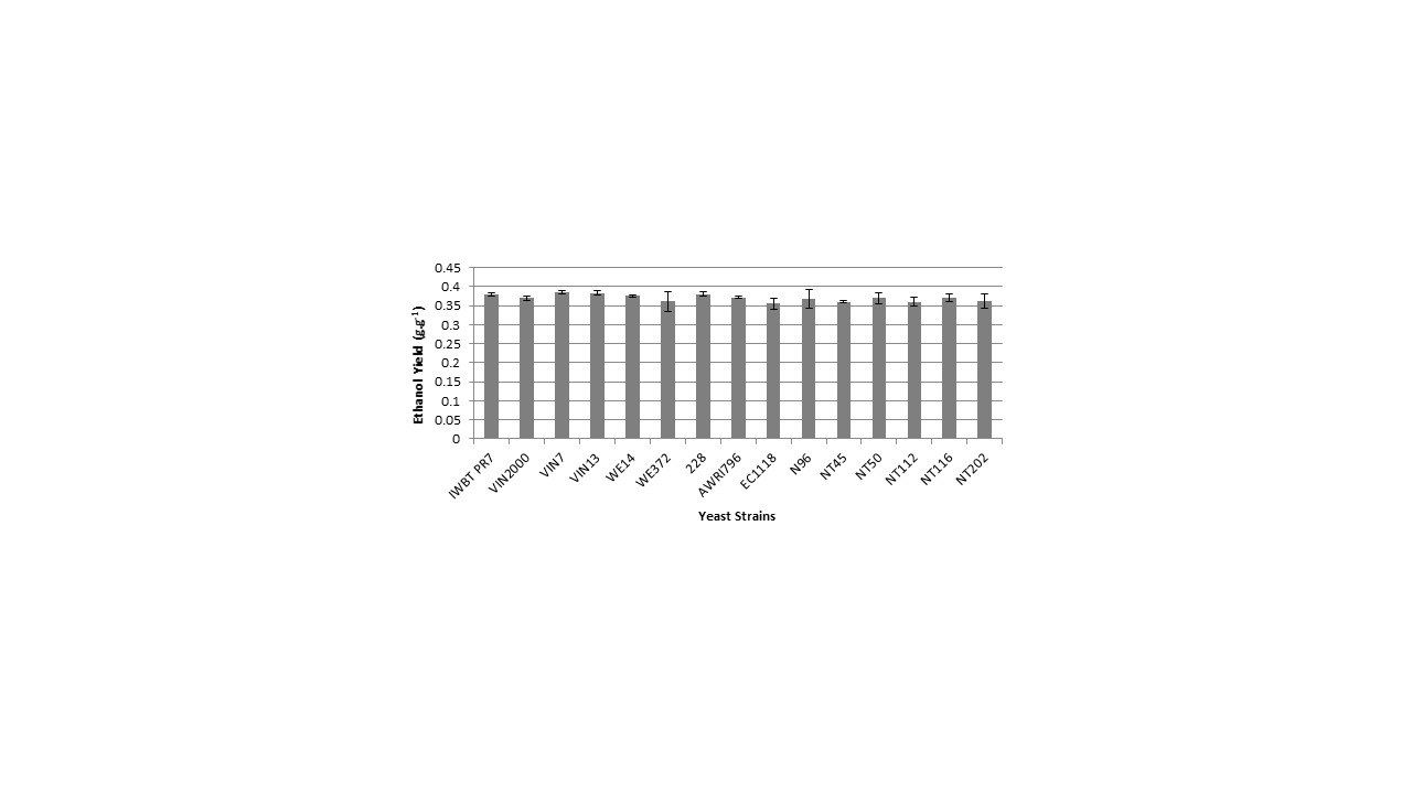 Wine ethanol reduction Figure 1