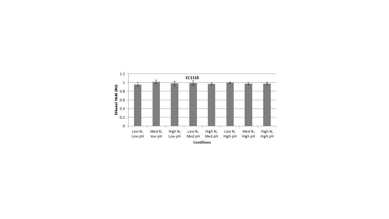 Wine ethanol reduction Figure 2