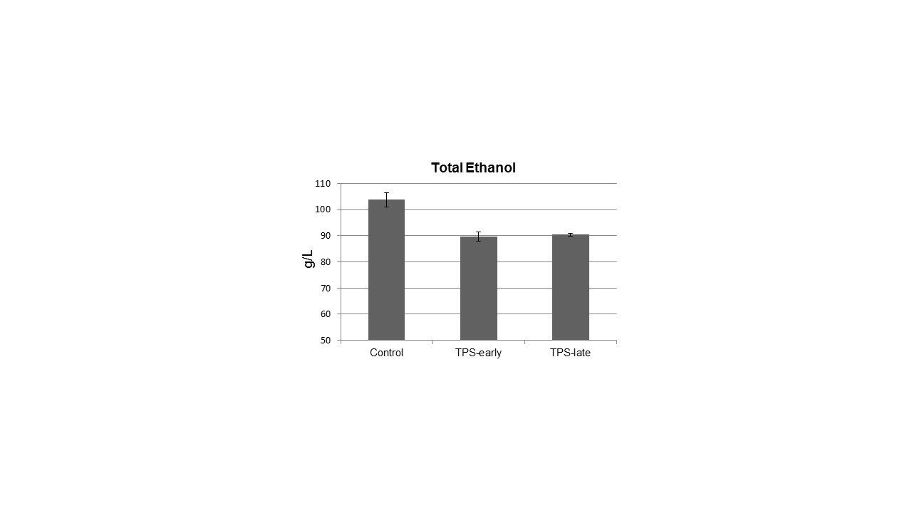 Wine ethanol reduction Figure 3