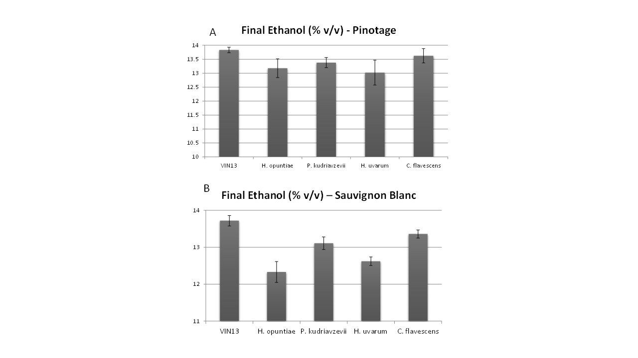 Wine ethanol reduction Figure 4