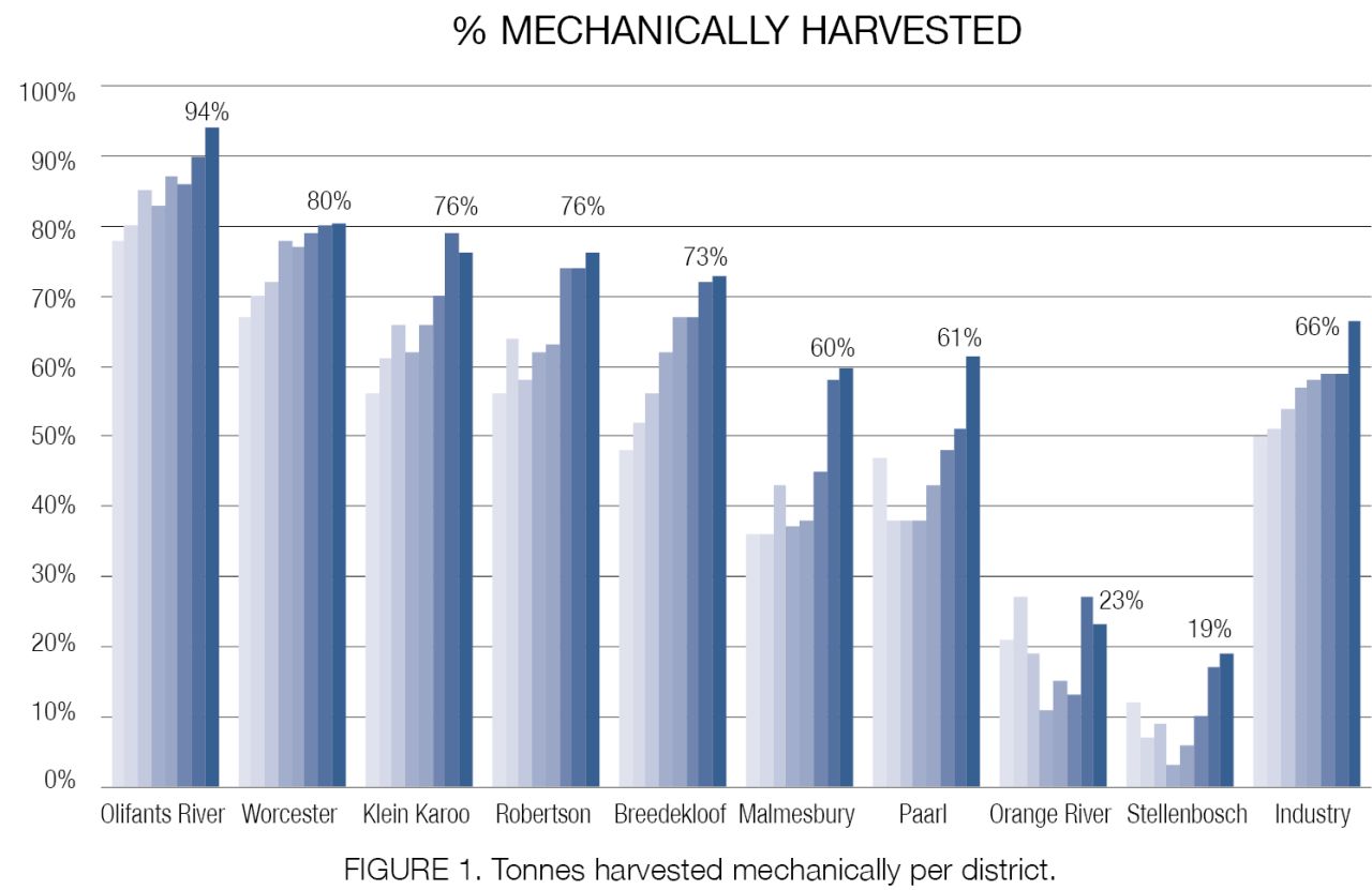 FIGURE1