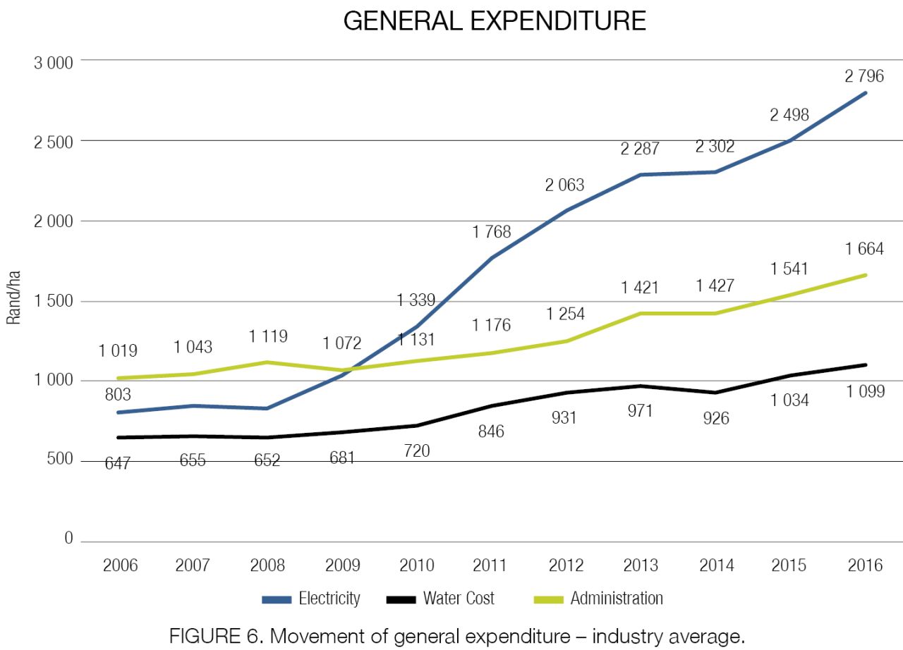 FIGURE6