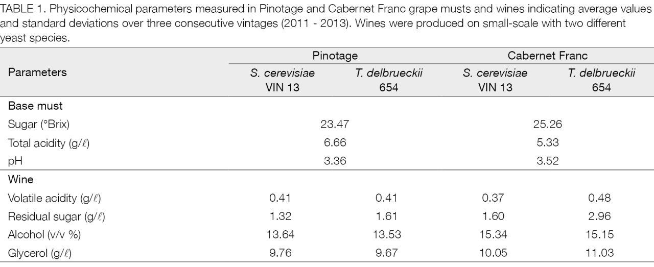TABLE1