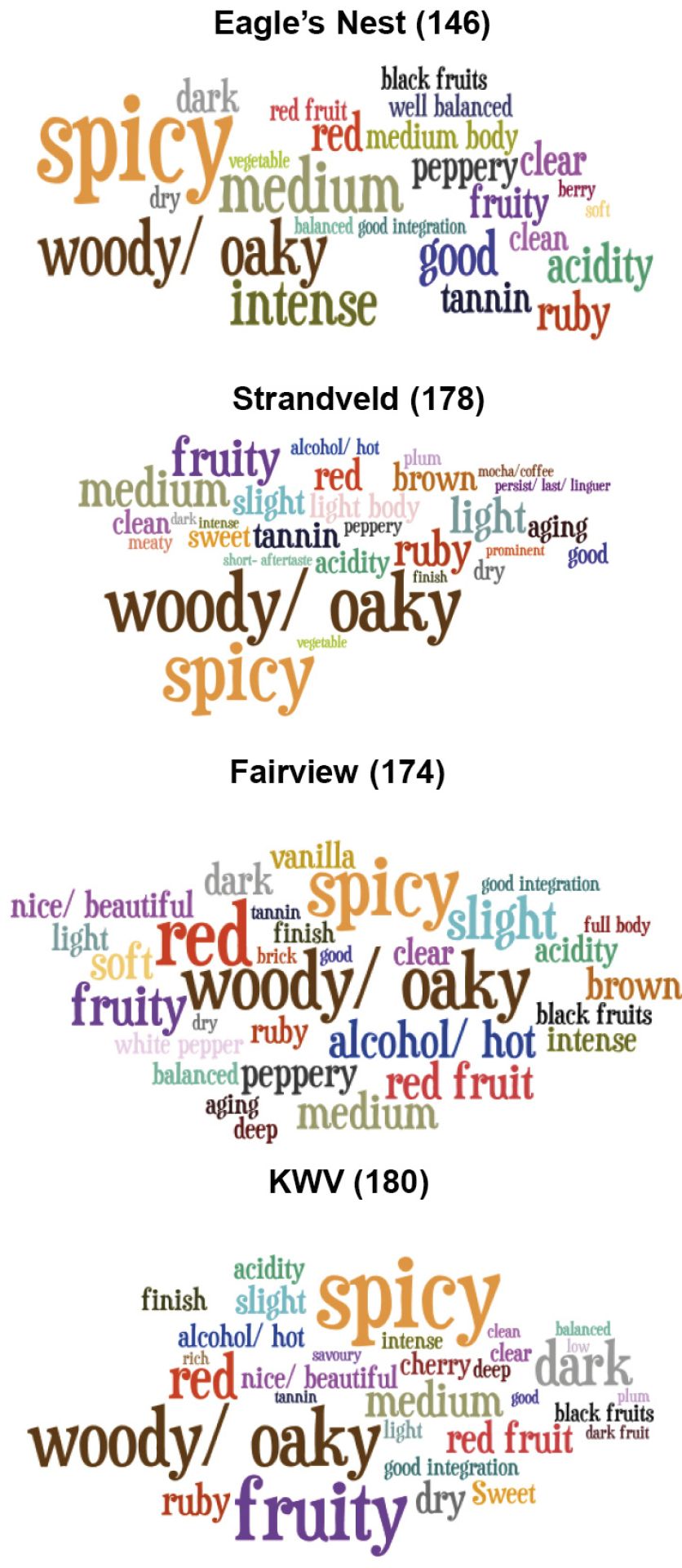 Shiraz Fig3