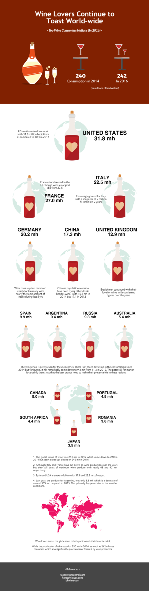 WINE WORLD