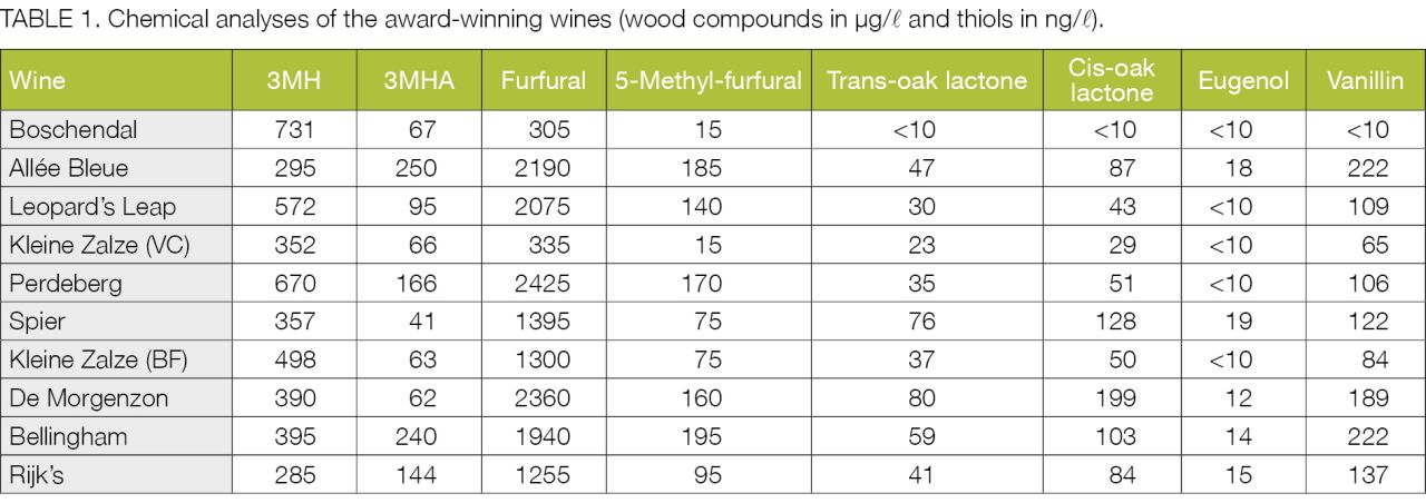 Chenintable1