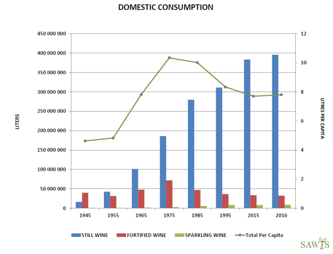 Consumption 1