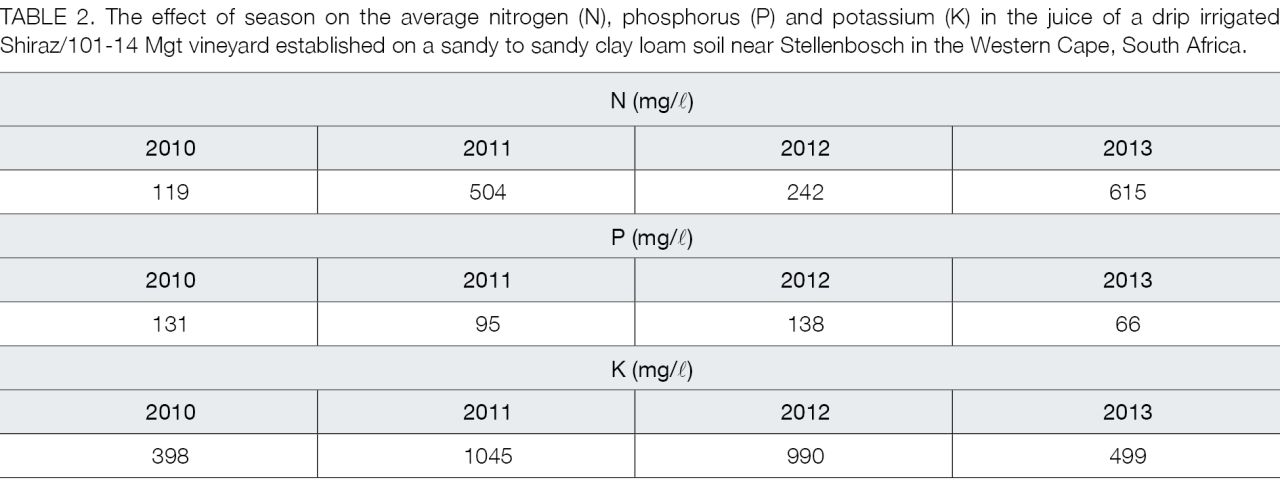 Johan Fourie Part2 Table2