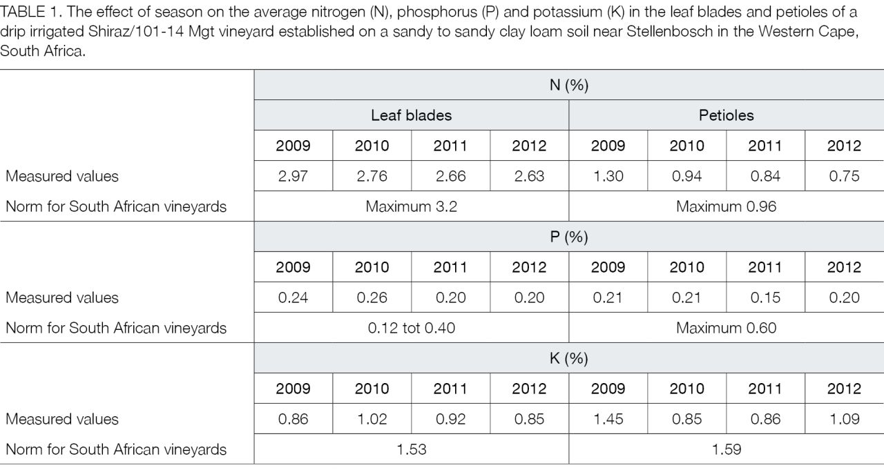 Johan Fourie Part2 Table1