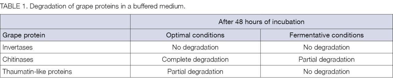 Yeasts Tabel1