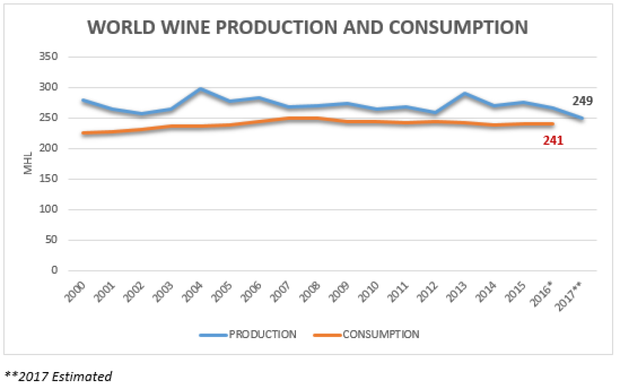 Consumption