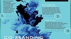 Co Branding