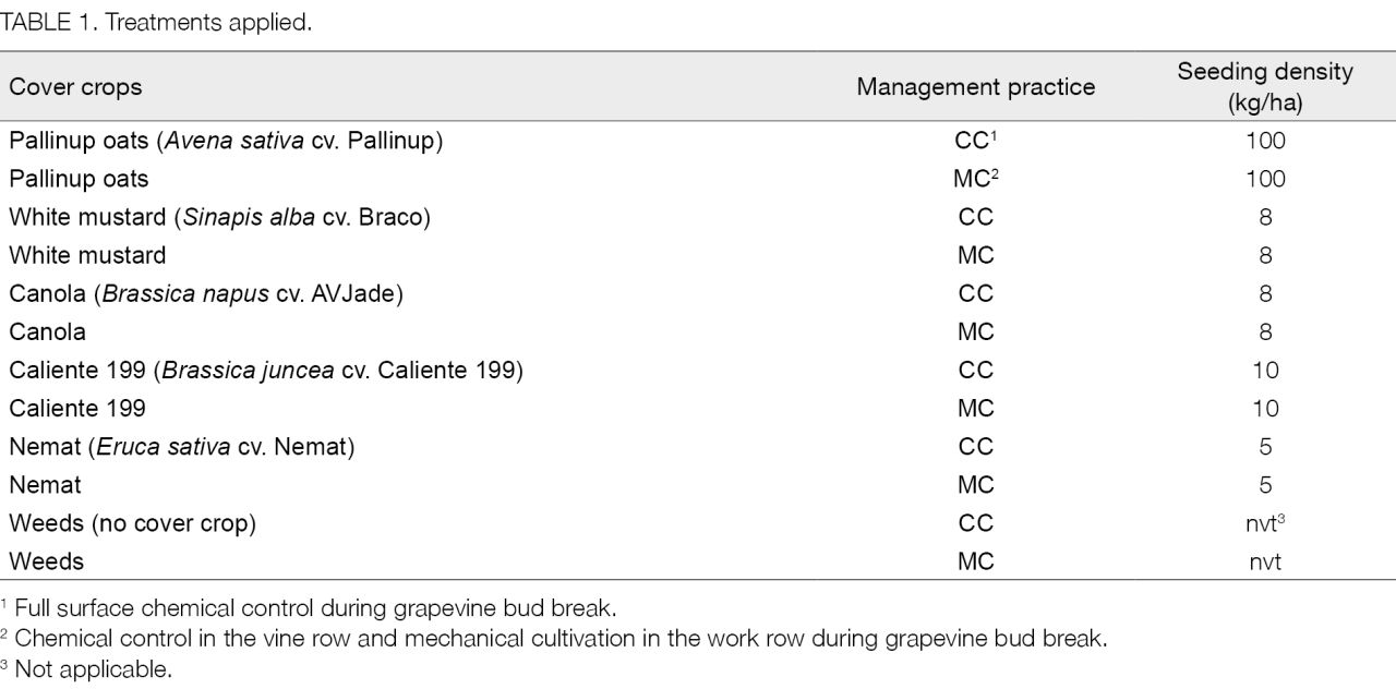 Johanfourie table1