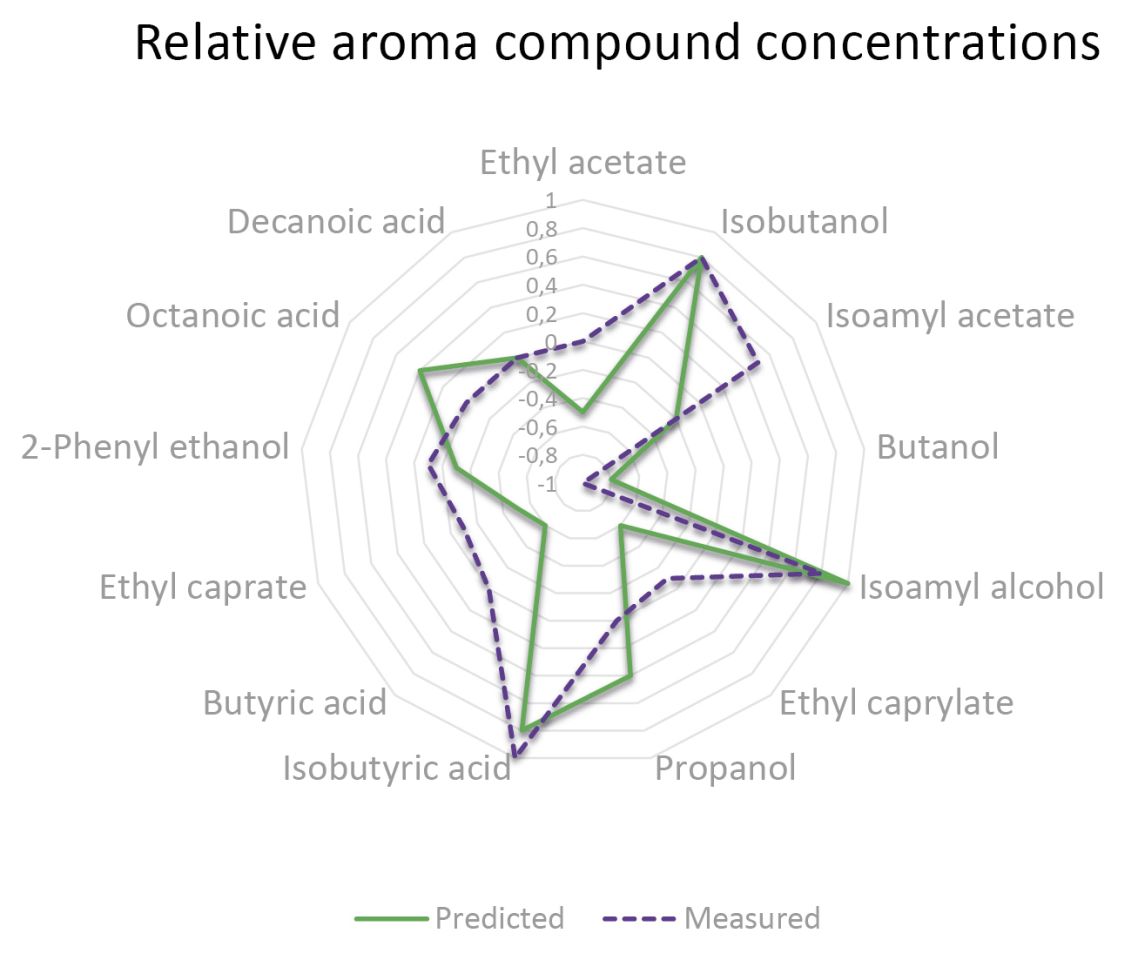 Aromaticquality fig2