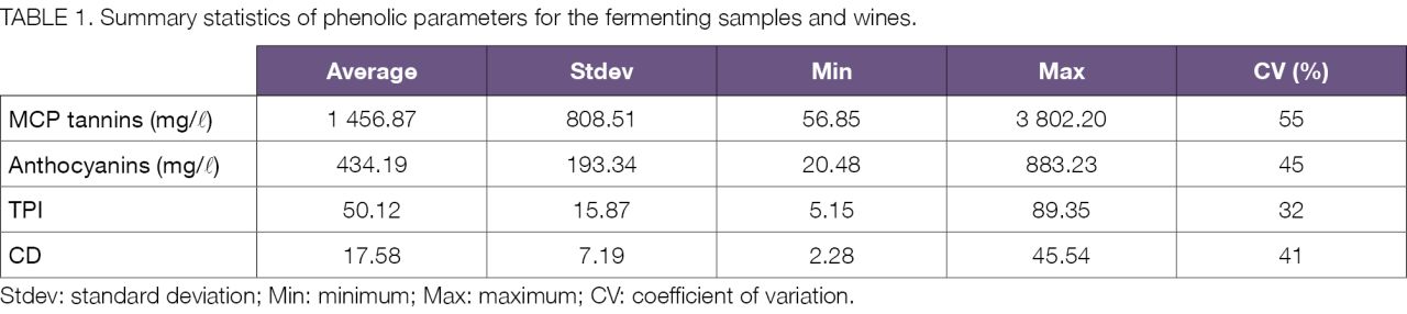 Phenolic table1