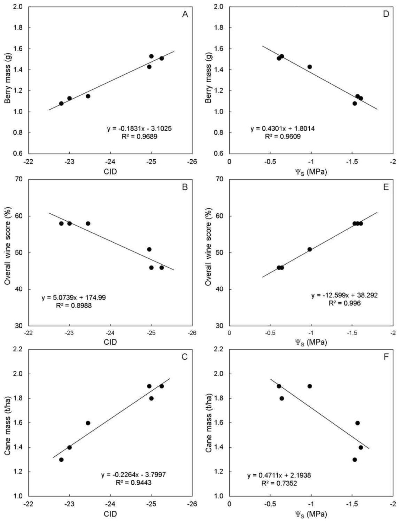 Carbon isotope fig2web