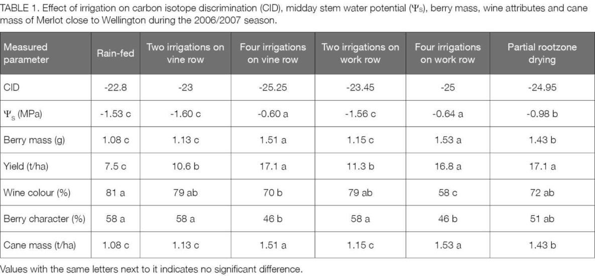 Carbon isotope table1