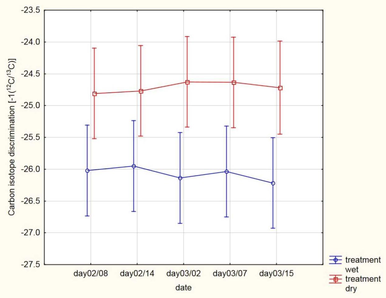 Carbon isotope fig1web