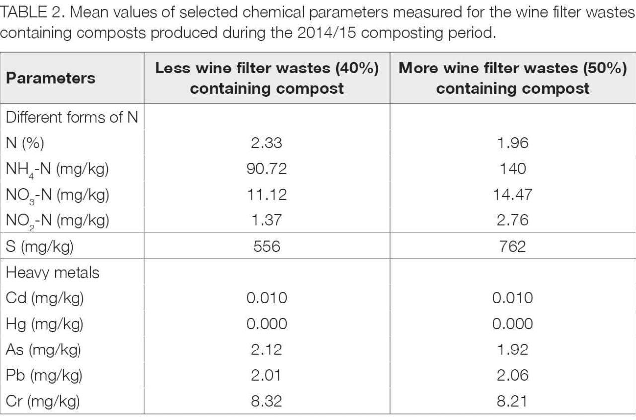 Guidelines table2