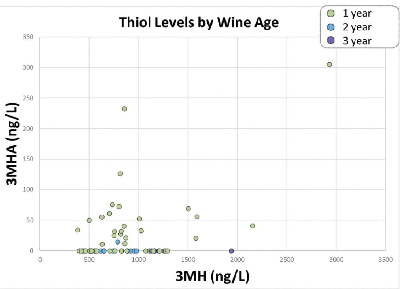 Thiol fig1