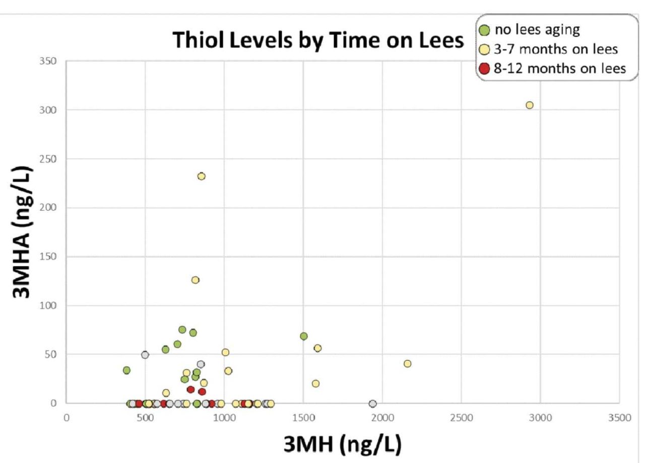 Thiol fig3