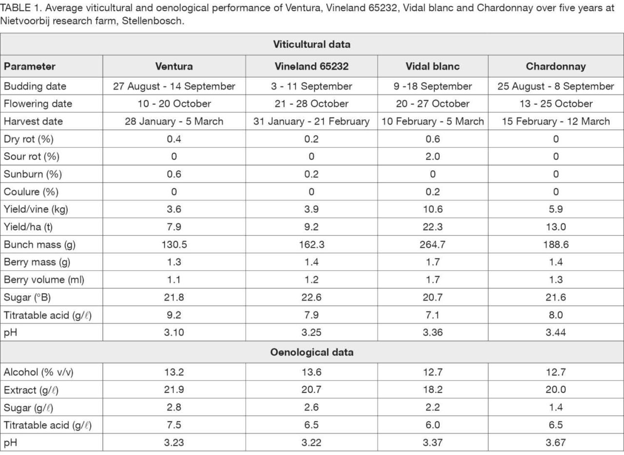 Lesserknown part2 table1