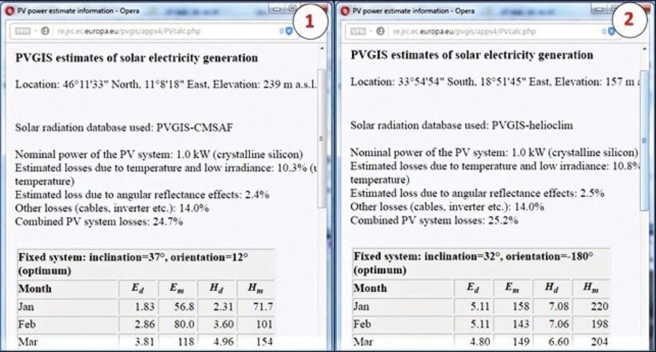 PVGIS 5