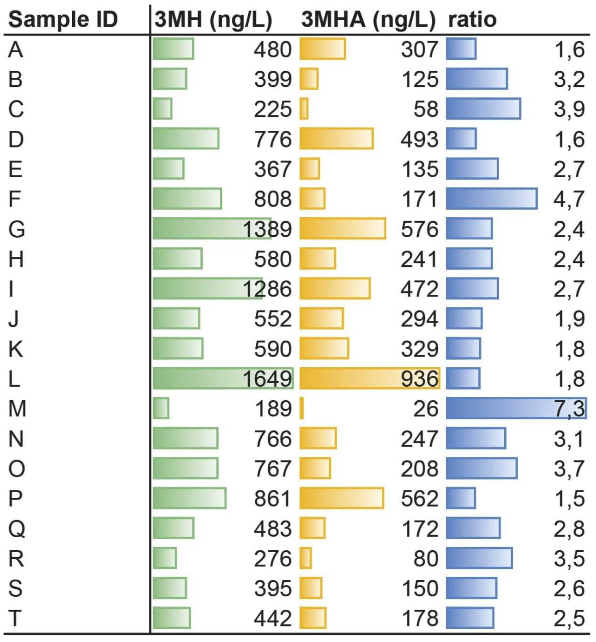Thiols table1 Oktober