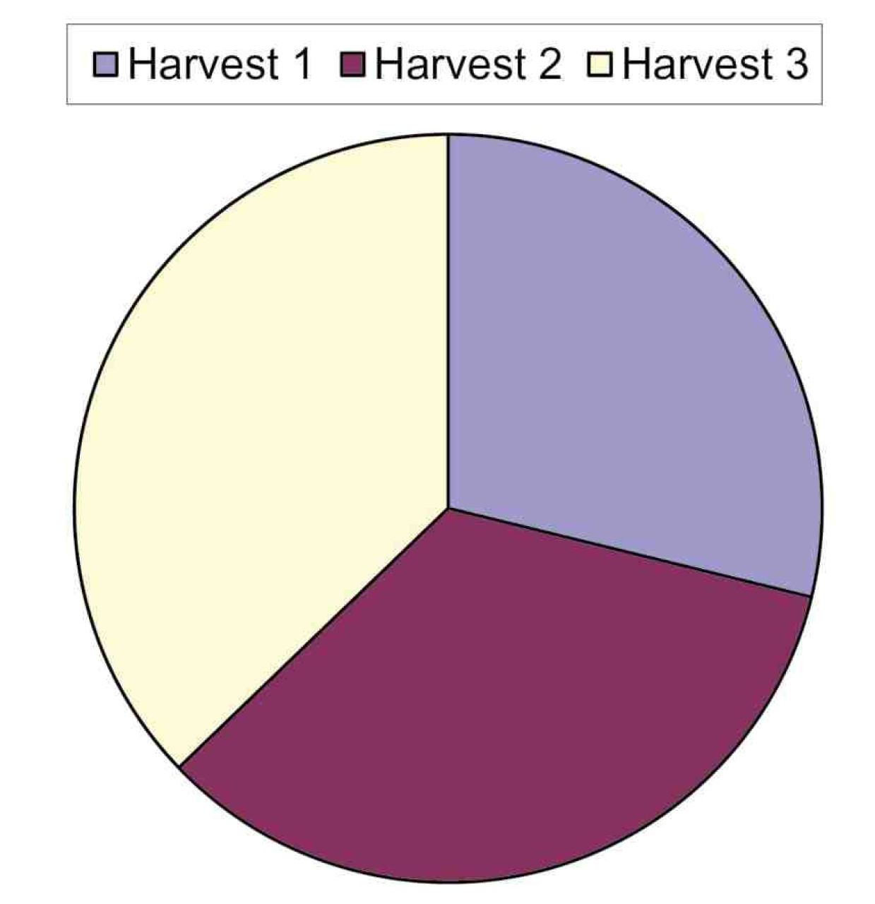 Grape Berry fig2