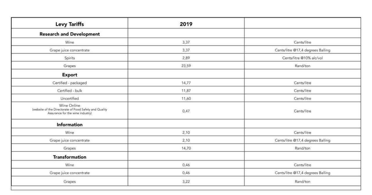 Tablelevies