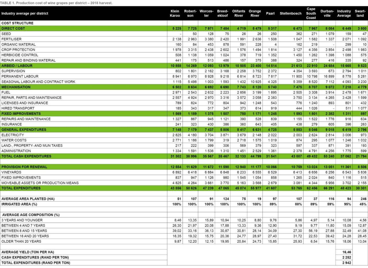 Productionplan eng table
