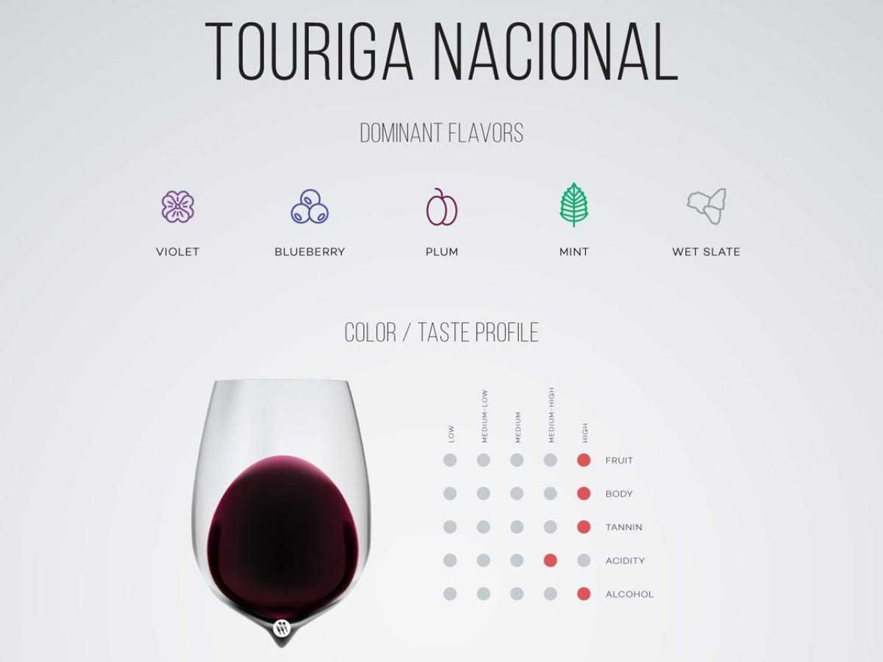 Touriga Nacional by Wine Folly excerpt