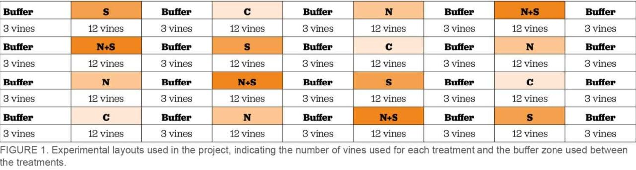 Nitrogen and sulphur foliar fertilisation Part 2 fig1