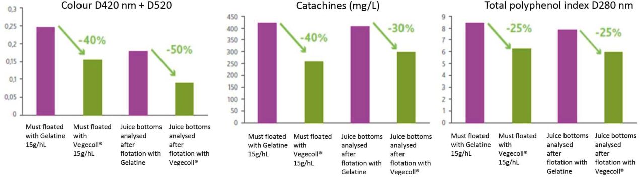 Potato protein fig2