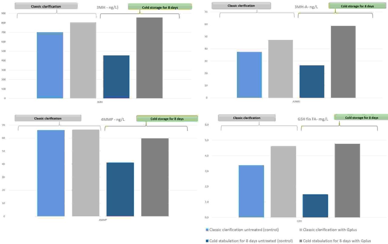 Figure4