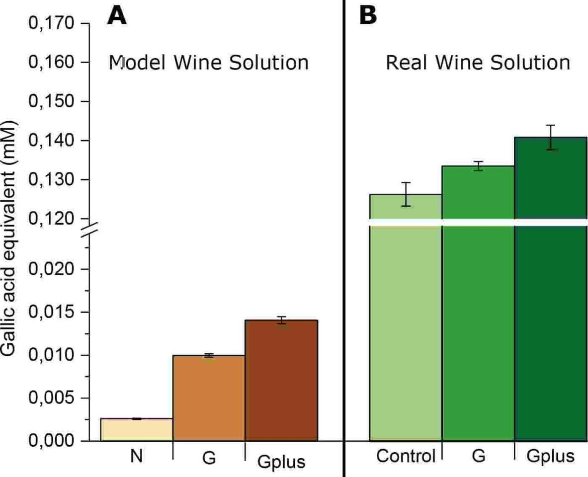 Figure2