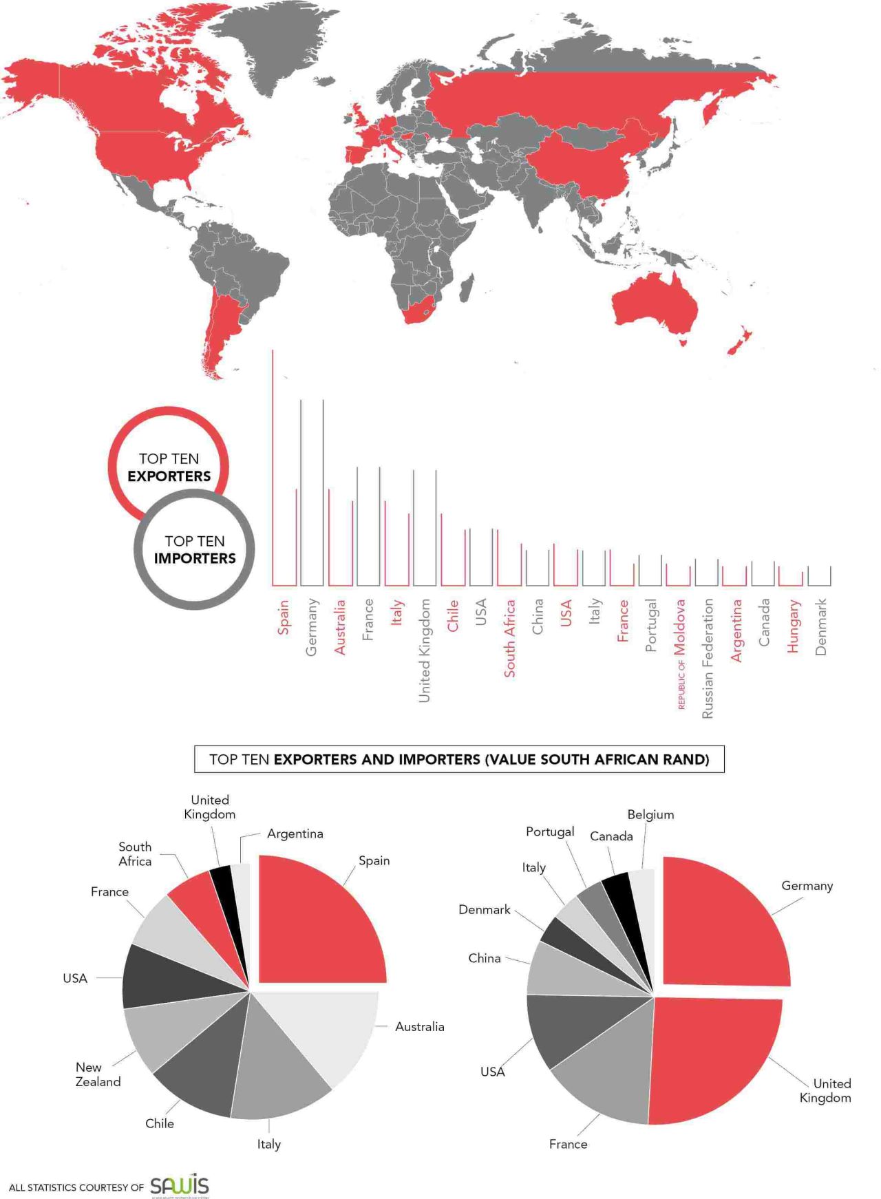 Bulk Wine Top 10 Exporters and Importers
